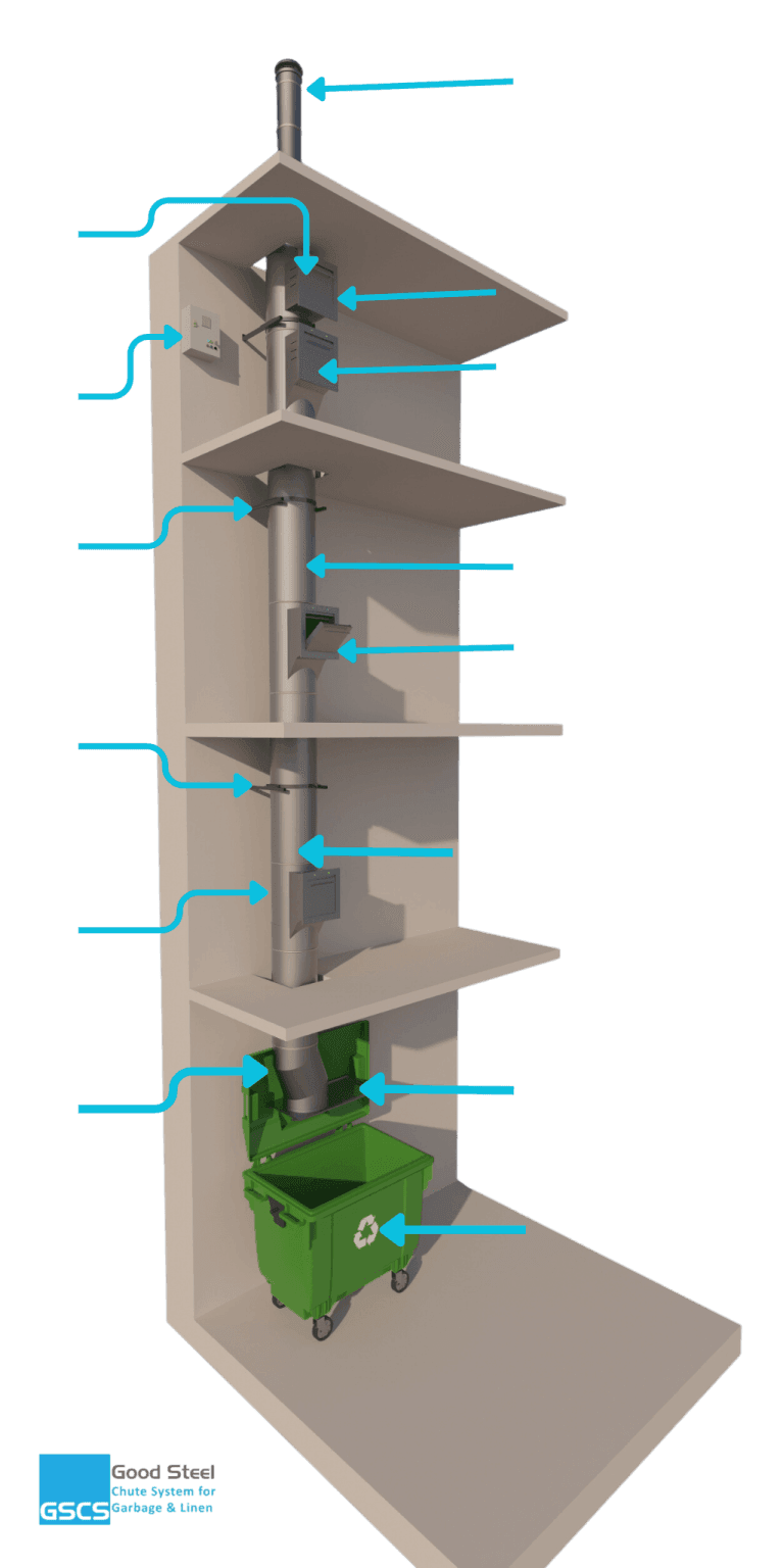 systems - GSCS - Good Steel Chute Systems